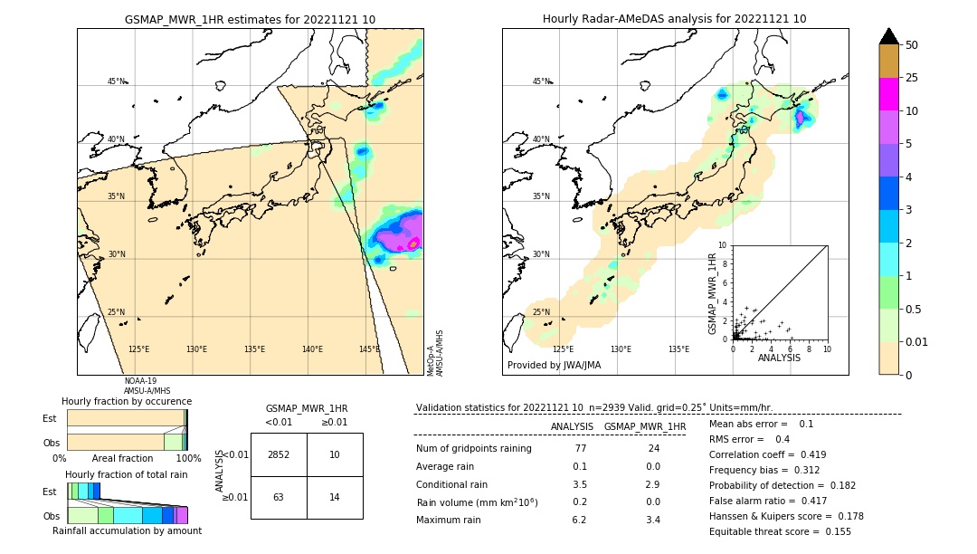 GSMaP MWR validation image. 2022/11/21 10