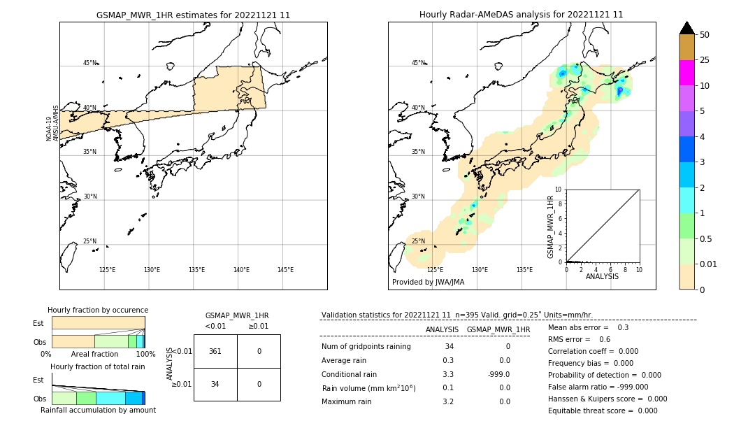 GSMaP MWR validation image. 2022/11/21 11