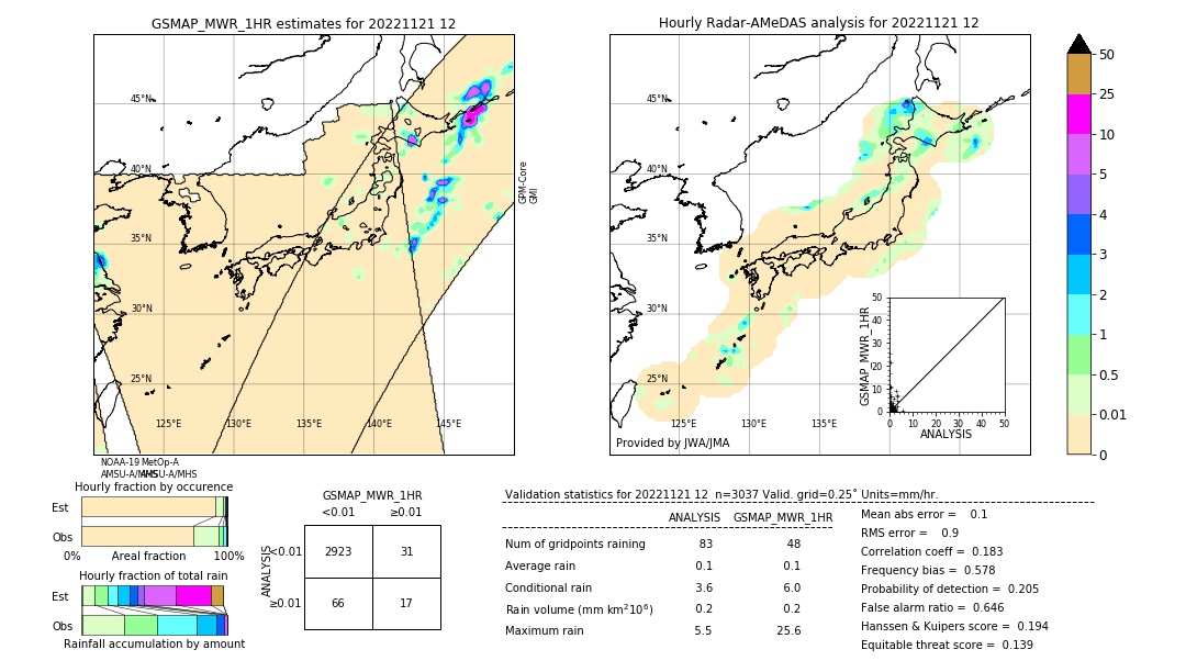 GSMaP MWR validation image. 2022/11/21 12