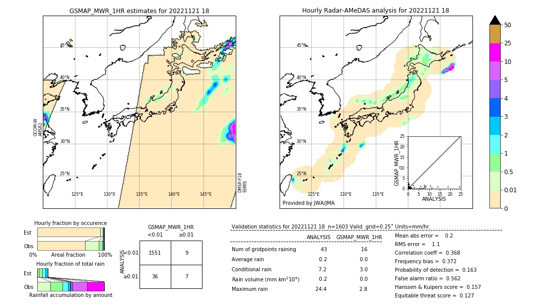 GSMaP MWR validation image. 2022/11/21 18