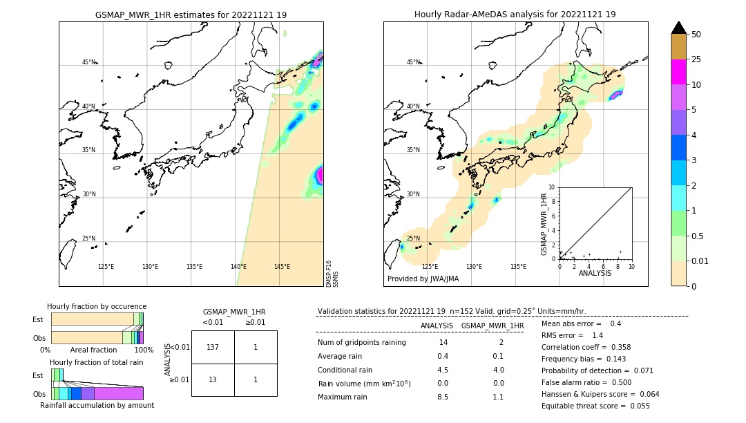 GSMaP MWR validation image. 2022/11/21 19