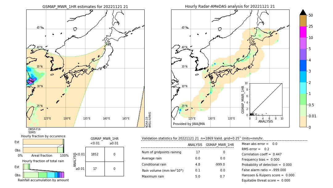 GSMaP MWR validation image. 2022/11/21 21