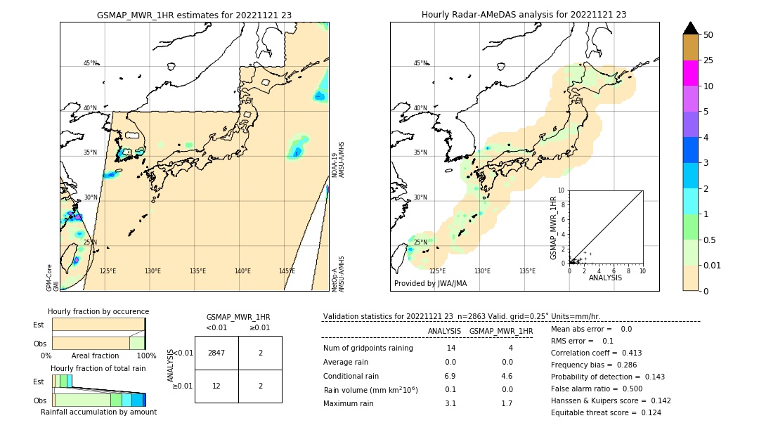 GSMaP MWR validation image. 2022/11/21 23