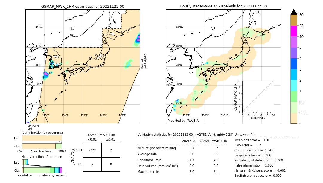 GSMaP MWR validation image. 2022/11/22 00