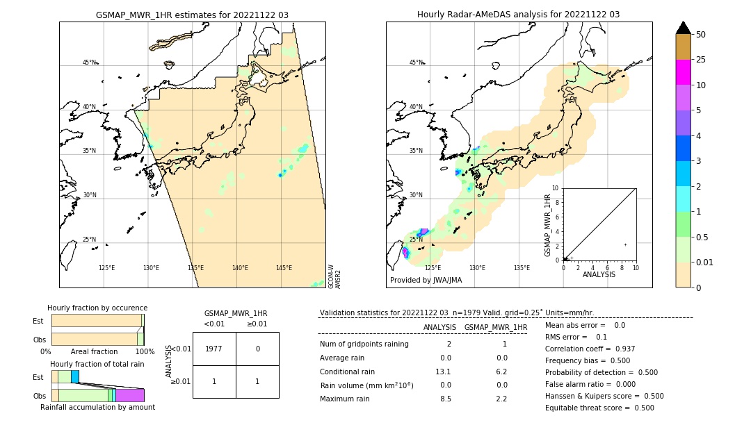 GSMaP MWR validation image. 2022/11/22 03