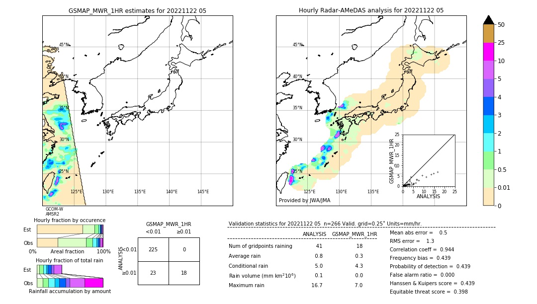 GSMaP MWR validation image. 2022/11/22 05