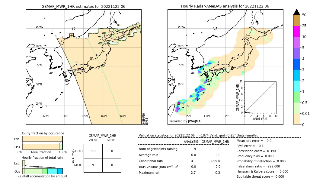 GSMaP MWR validation image. 2022/11/22 06