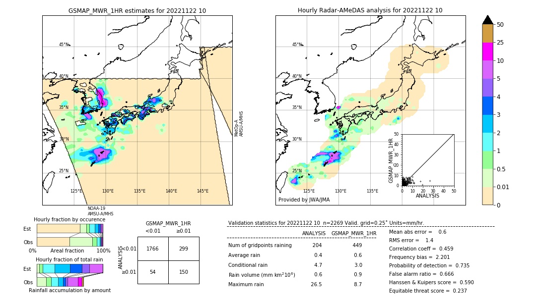 GSMaP MWR validation image. 2022/11/22 10