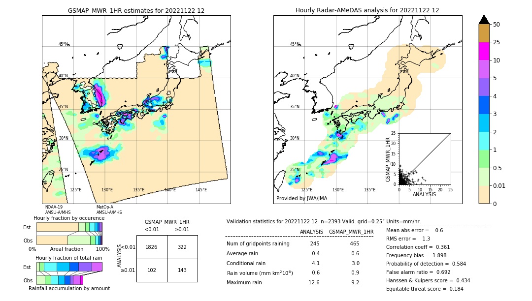 GSMaP MWR validation image. 2022/11/22 12