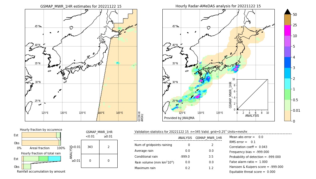 GSMaP MWR validation image. 2022/11/22 15