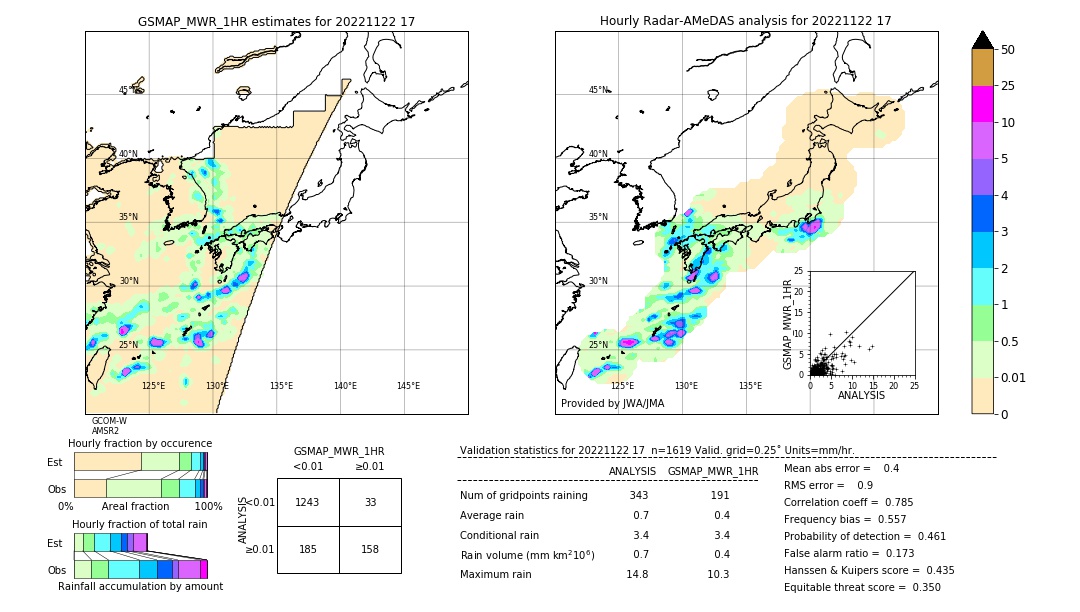 GSMaP MWR validation image. 2022/11/22 17