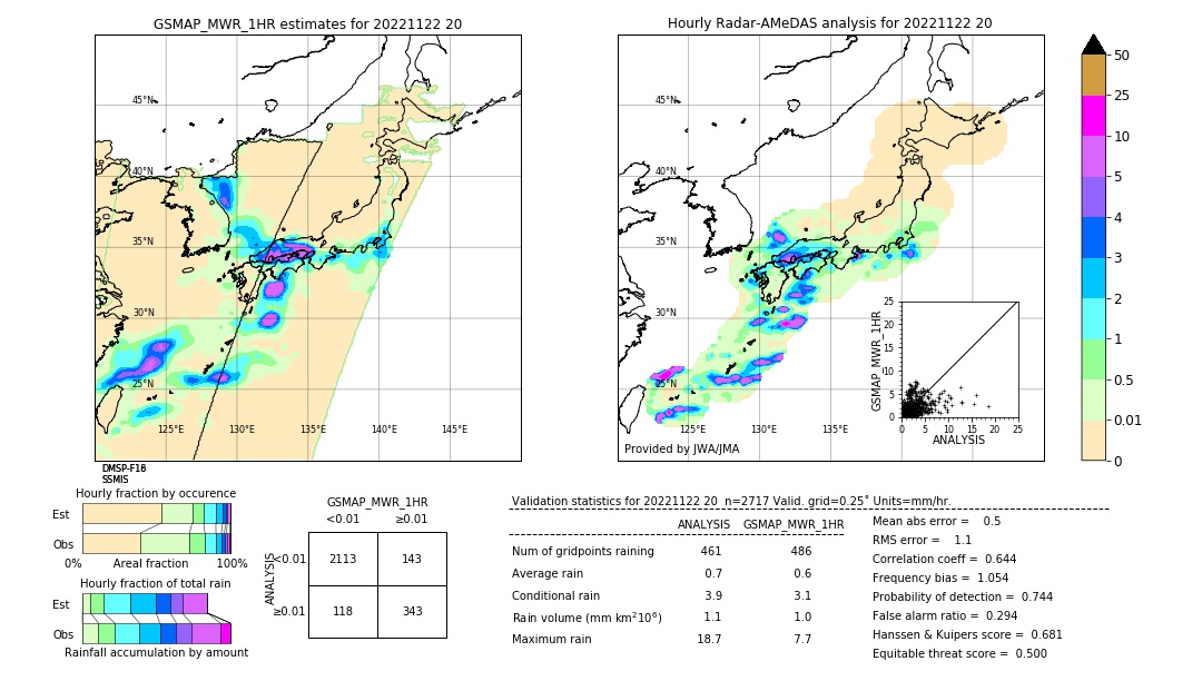 GSMaP MWR validation image. 2022/11/22 20