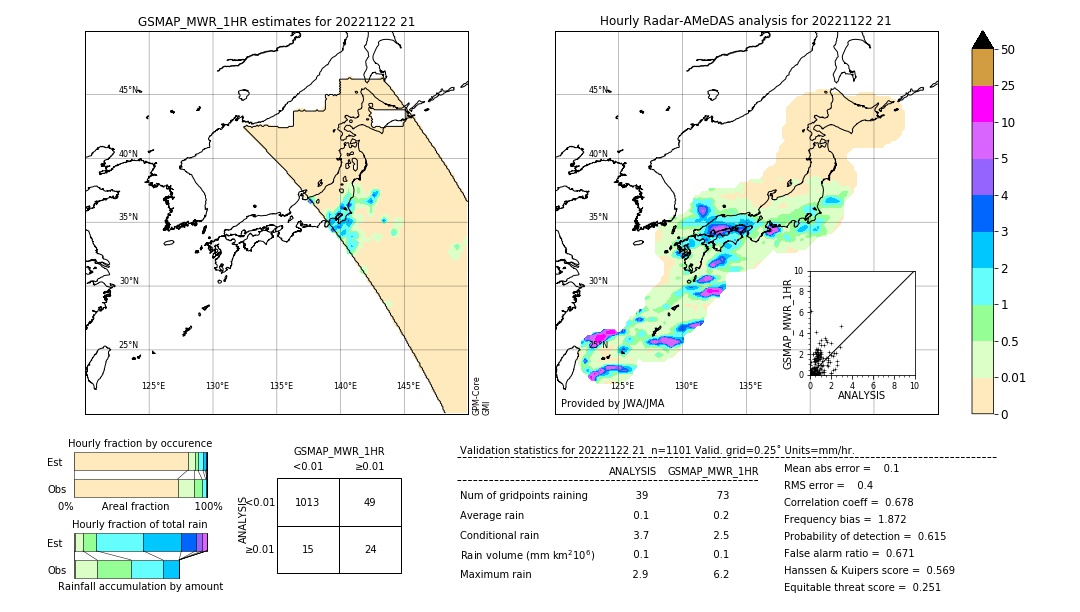 GSMaP MWR validation image. 2022/11/22 21