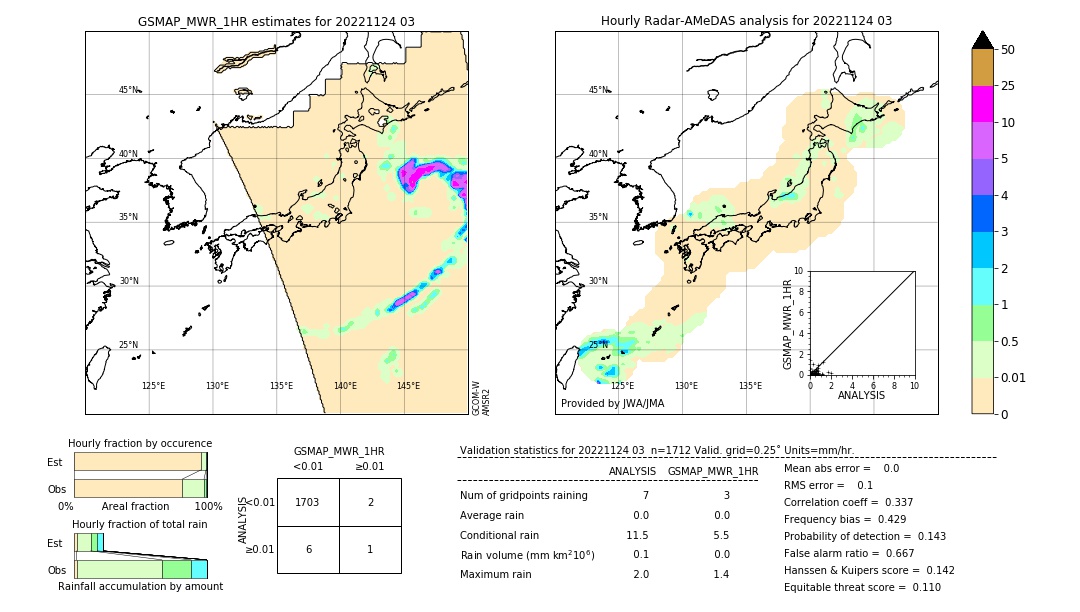 GSMaP MWR validation image. 2022/11/24 03