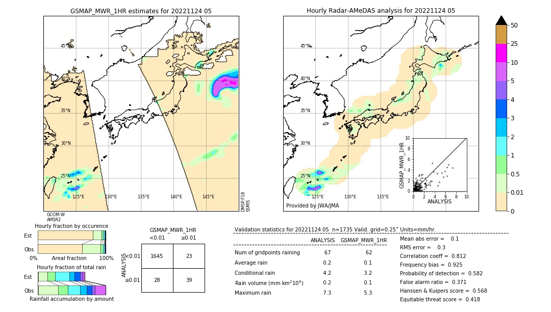 GSMaP MWR validation image. 2022/11/24 05