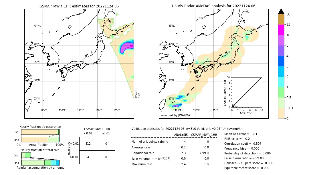 GSMaP MWR validation image. 2022/11/24 06