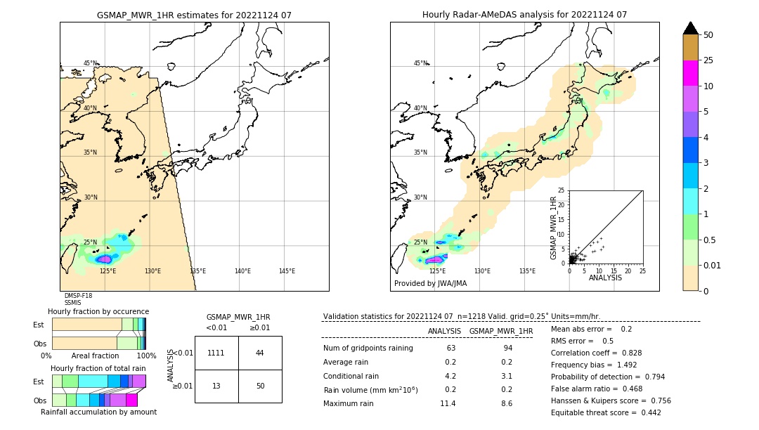 GSMaP MWR validation image. 2022/11/24 07