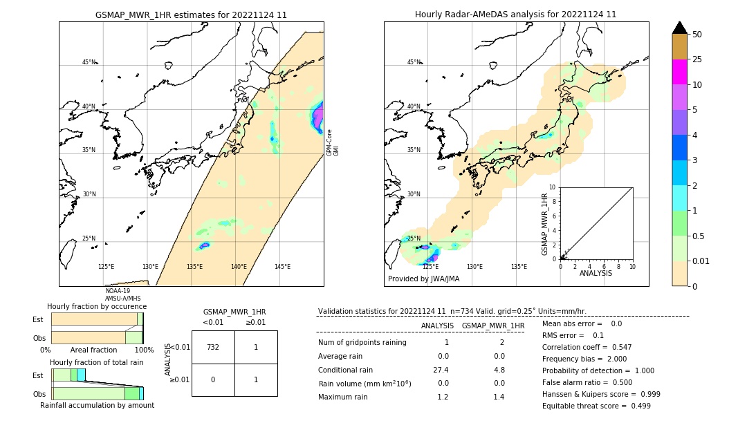 GSMaP MWR validation image. 2022/11/24 11