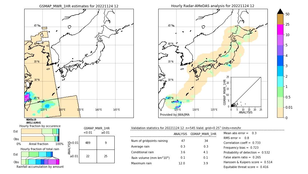 GSMaP MWR validation image. 2022/11/24 12