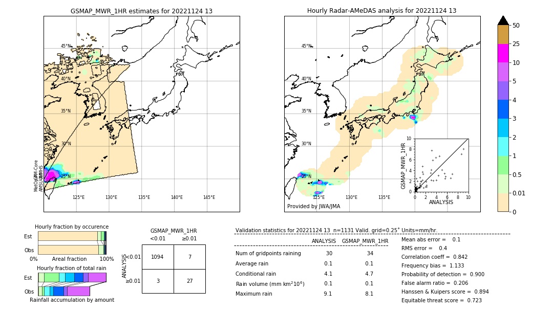 GSMaP MWR validation image. 2022/11/24 13