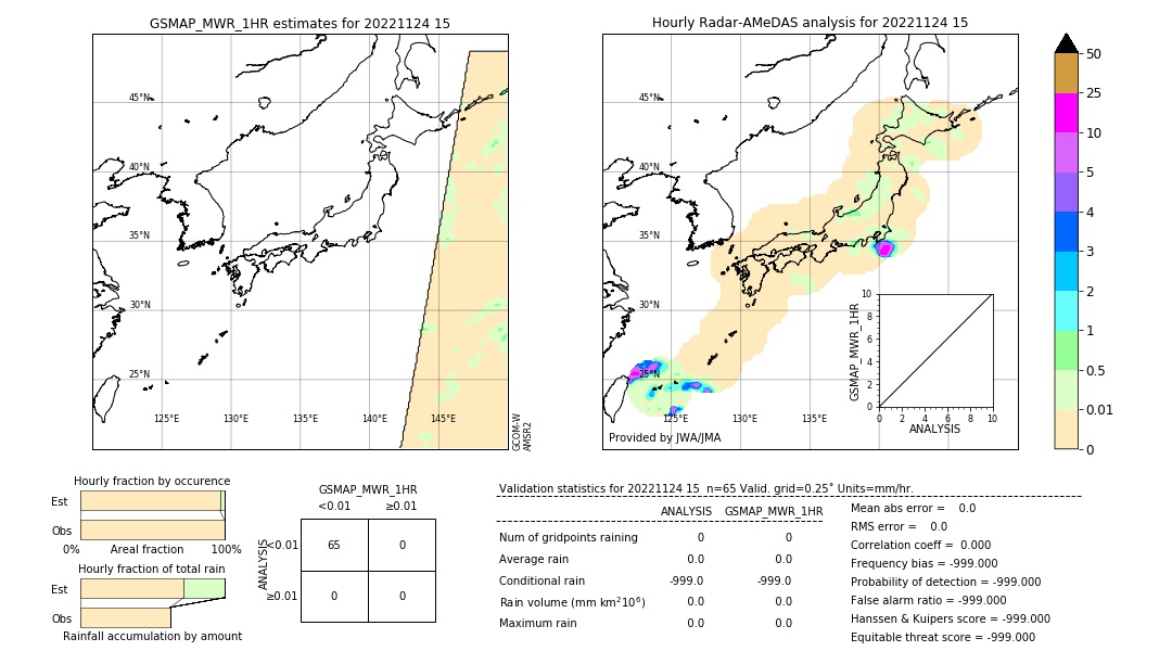 GSMaP MWR validation image. 2022/11/24 15