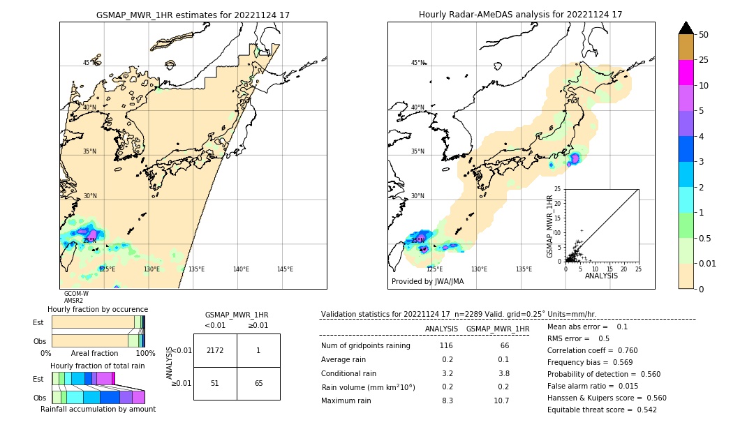 GSMaP MWR validation image. 2022/11/24 17