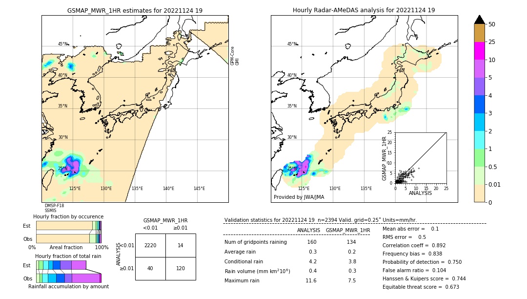 GSMaP MWR validation image. 2022/11/24 19