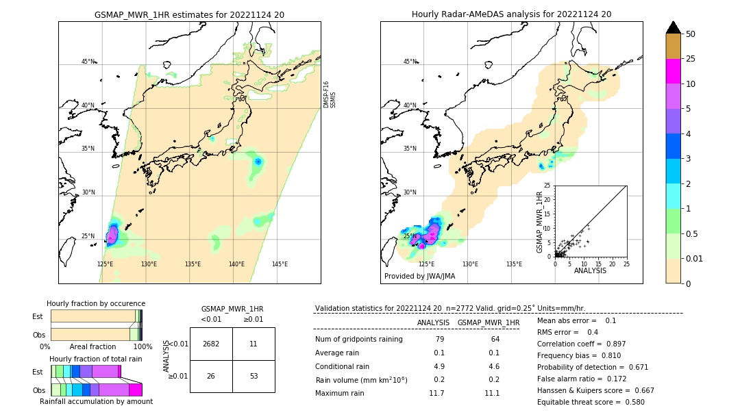 GSMaP MWR validation image. 2022/11/24 20