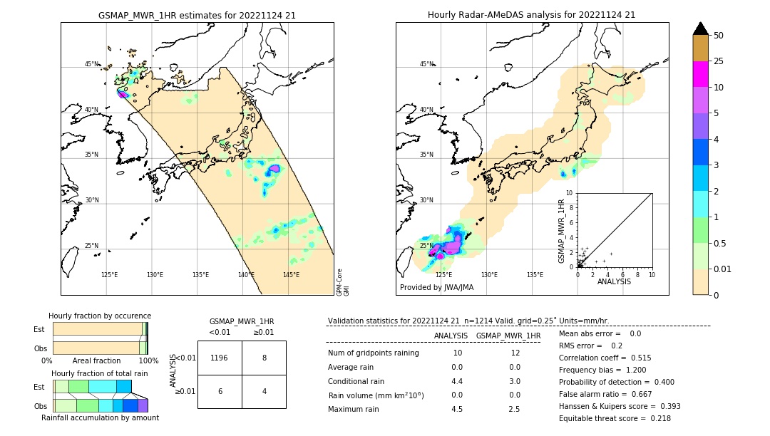 GSMaP MWR validation image. 2022/11/24 21