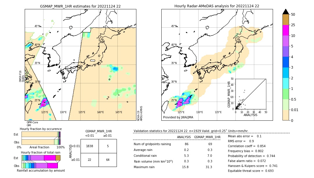 GSMaP MWR validation image. 2022/11/24 22