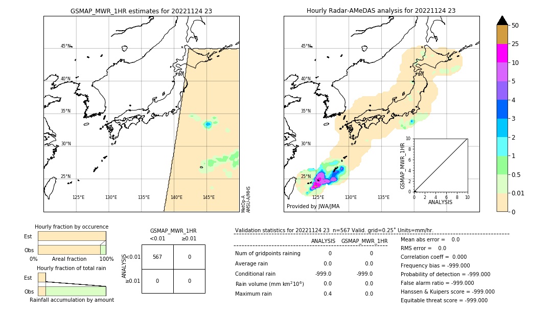 GSMaP MWR validation image. 2022/11/24 23