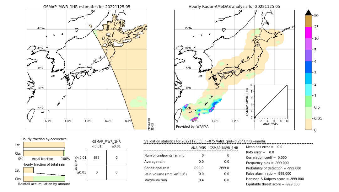 GSMaP MWR validation image. 2022/11/25 05