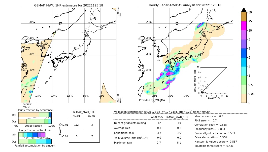 GSMaP MWR validation image. 2022/11/25 18