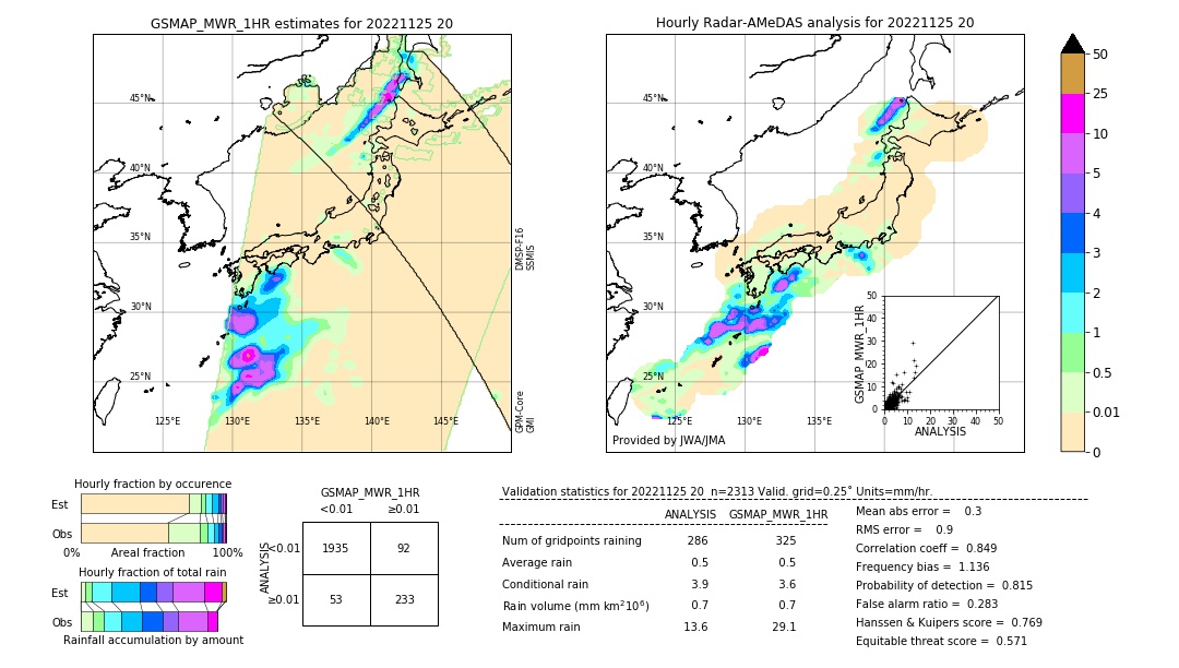 GSMaP MWR validation image. 2022/11/25 20