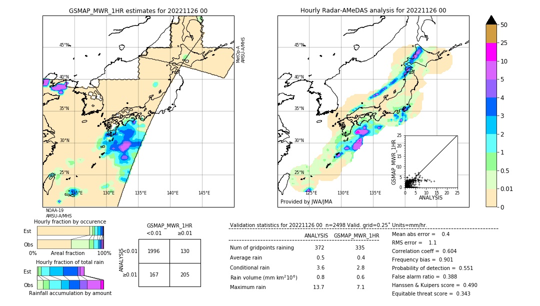 GSMaP MWR validation image. 2022/11/26 00