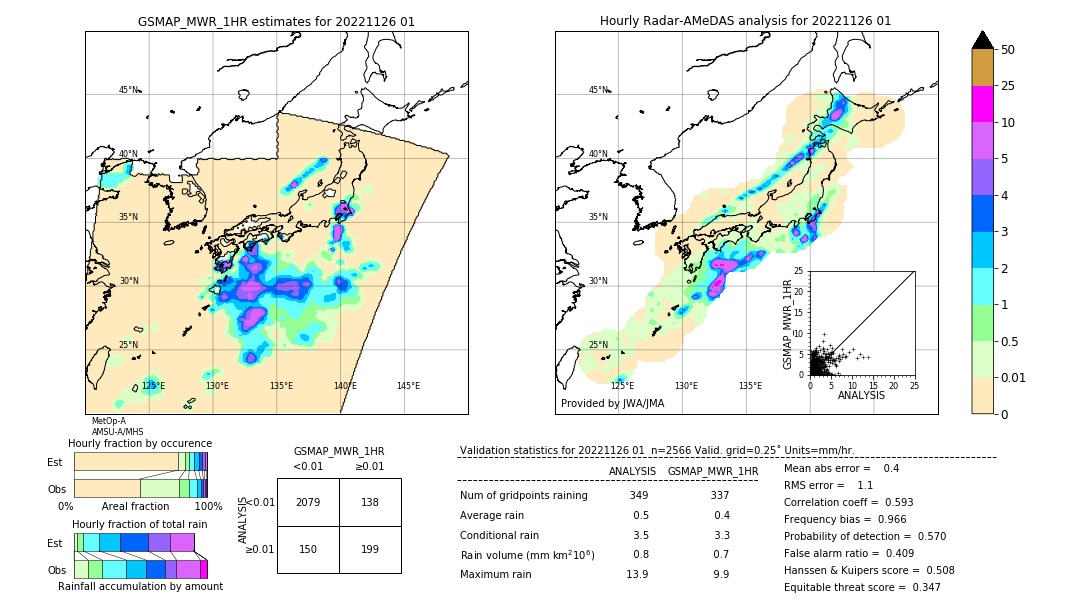 GSMaP MWR validation image. 2022/11/26 01