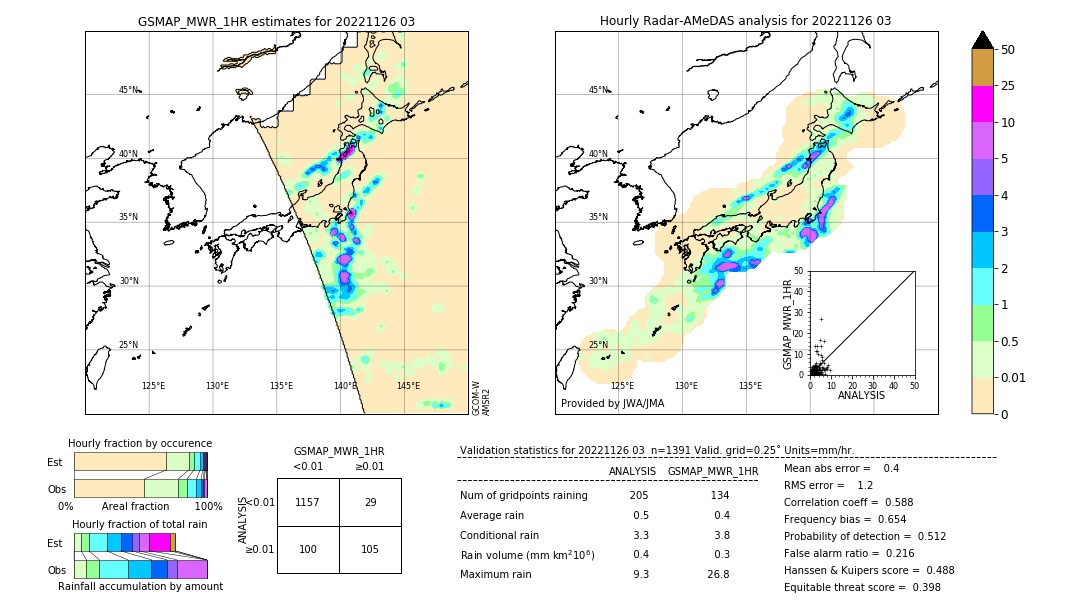 GSMaP MWR validation image. 2022/11/26 03