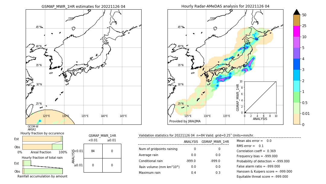 GSMaP MWR validation image. 2022/11/26 04