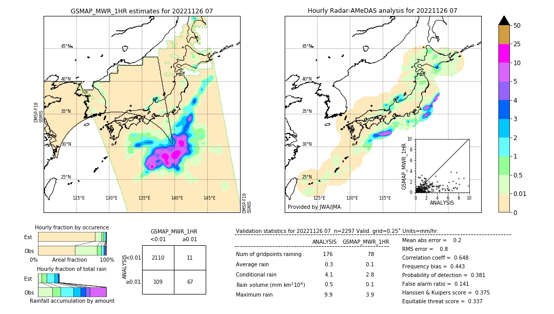 GSMaP MWR validation image. 2022/11/26 07