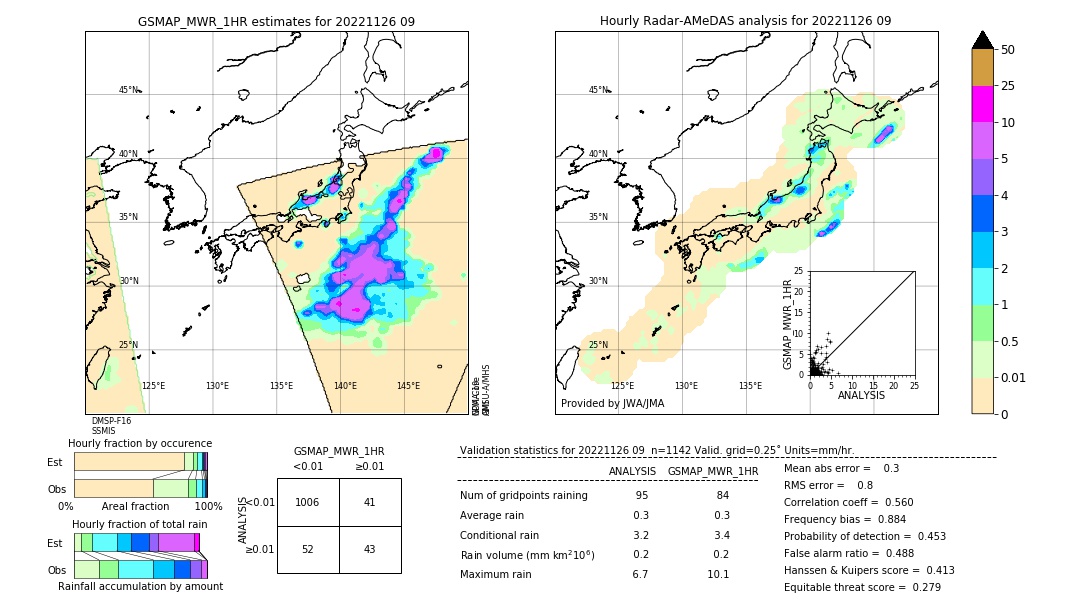 GSMaP MWR validation image. 2022/11/26 09