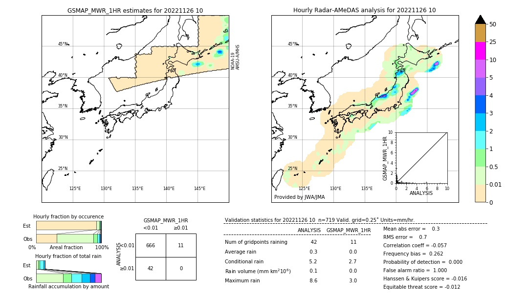 GSMaP MWR validation image. 2022/11/26 10