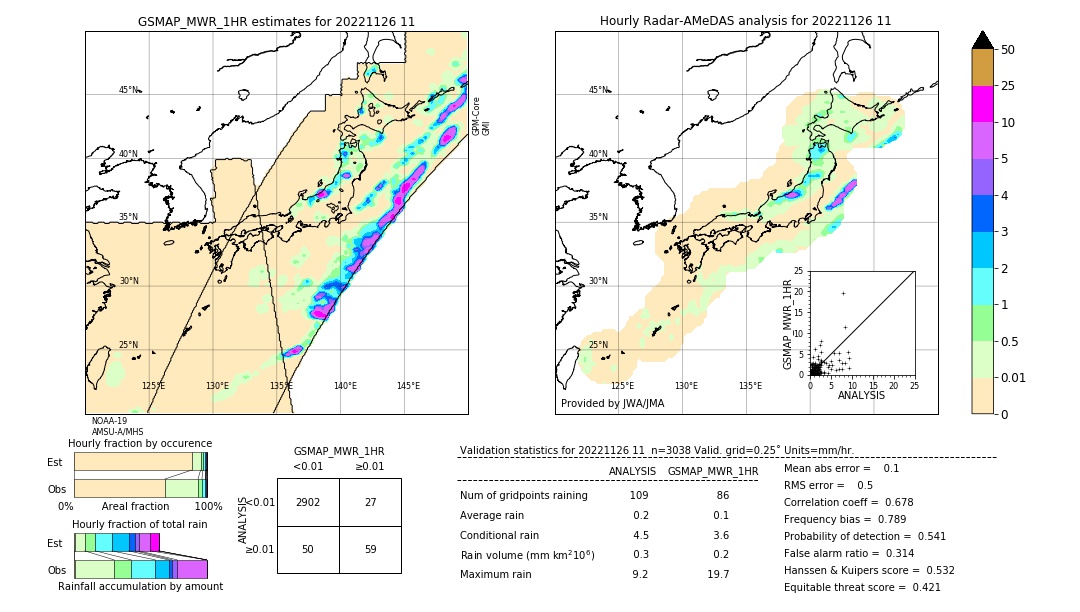 GSMaP MWR validation image. 2022/11/26 11