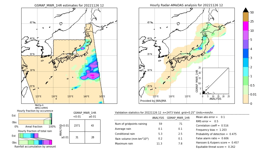 GSMaP MWR validation image. 2022/11/26 12