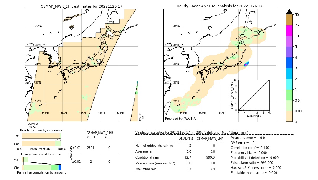 GSMaP MWR validation image. 2022/11/26 17