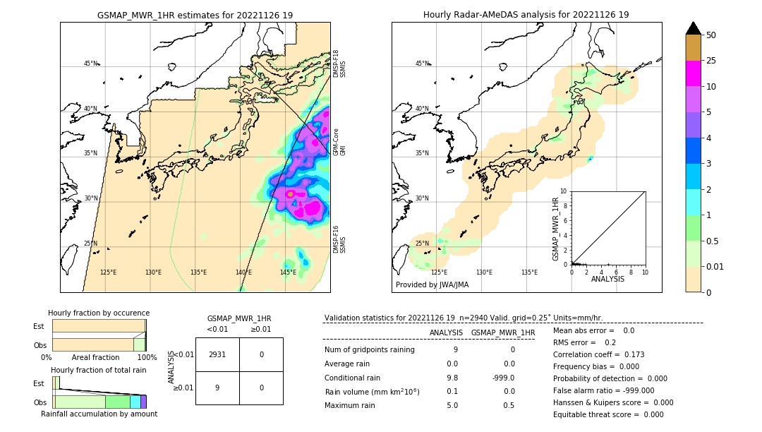 GSMaP MWR validation image. 2022/11/26 19