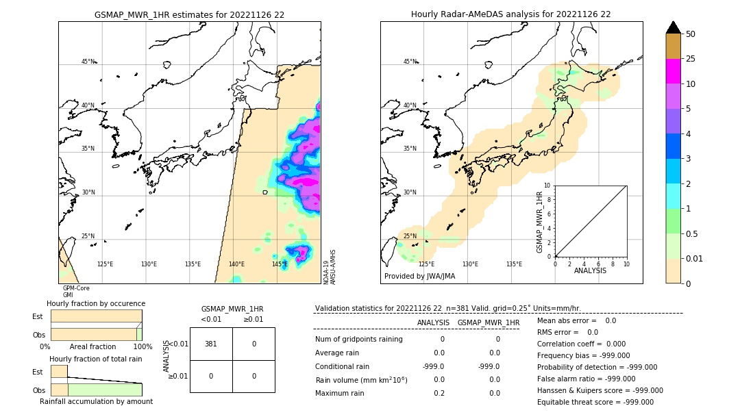 GSMaP MWR validation image. 2022/11/26 22