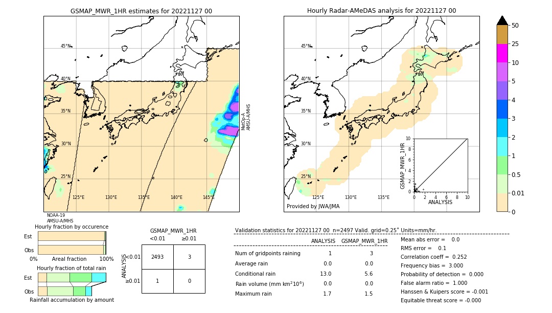GSMaP MWR validation image. 2022/11/27 00
