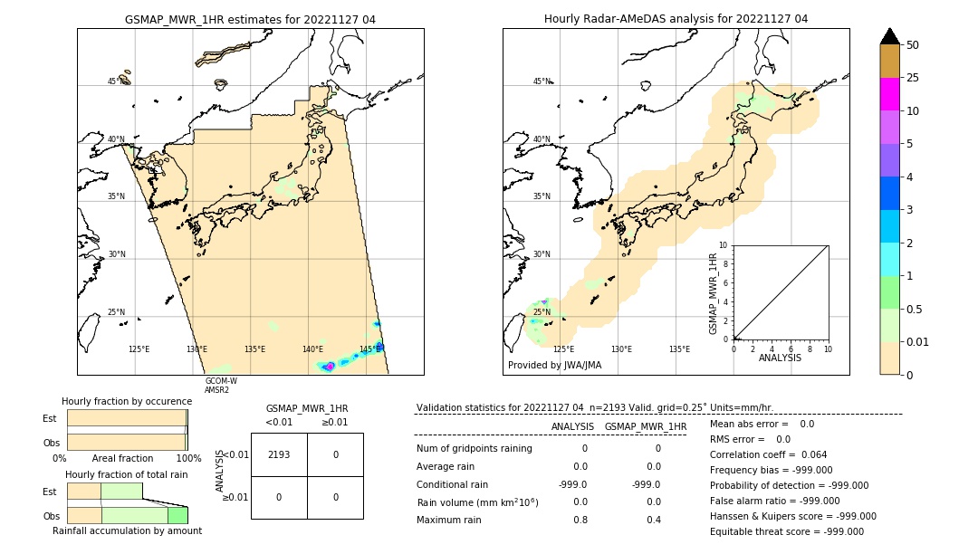 GSMaP MWR validation image. 2022/11/27 04