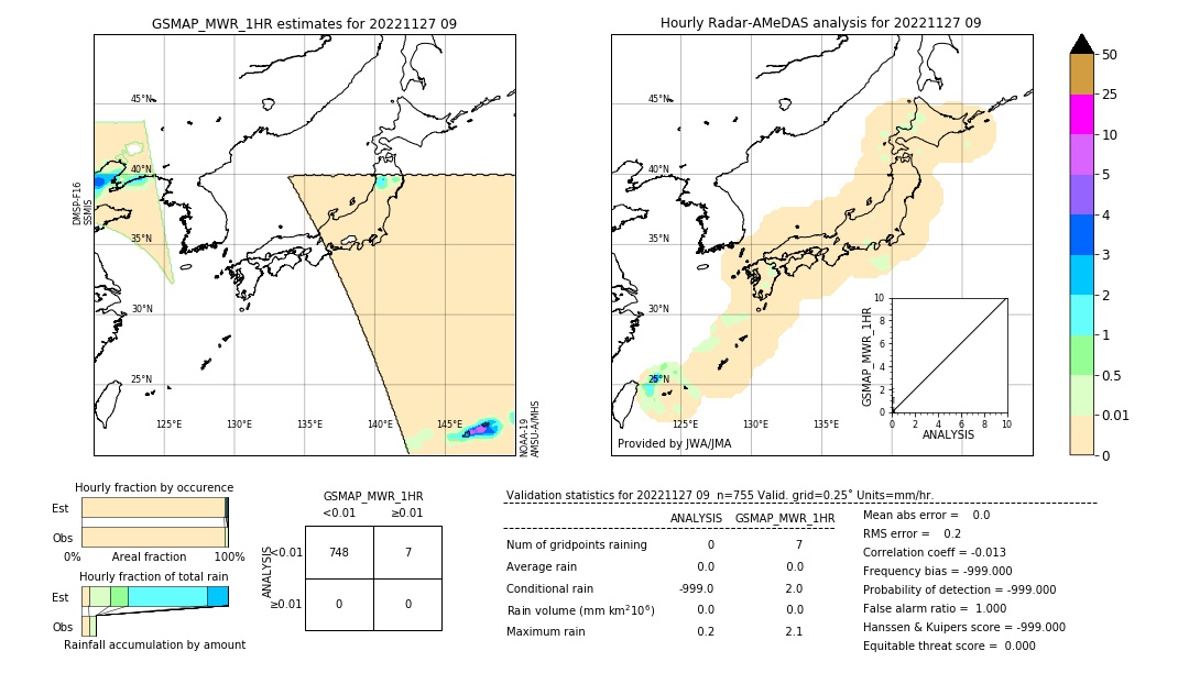 GSMaP MWR validation image. 2022/11/27 09