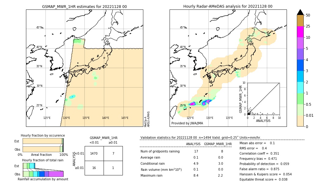 GSMaP MWR validation image. 2022/11/28 00